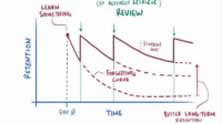 spaced repetetion system